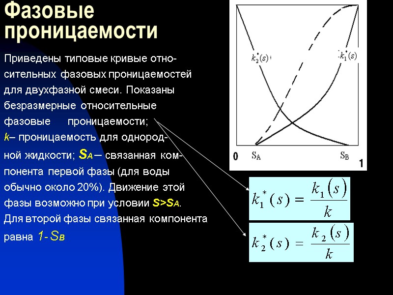 Фазовые проницаемости Приведены типовые кривые отно- сительных фазовых проницаемостей для двухфазной смеси. Показаны безразмерные